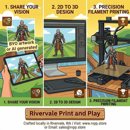 Rivervale Print & Play 3-Step Process: 1. Share Your Vision, 2. 2D to 3D Design, 3. Precision Filament Printing